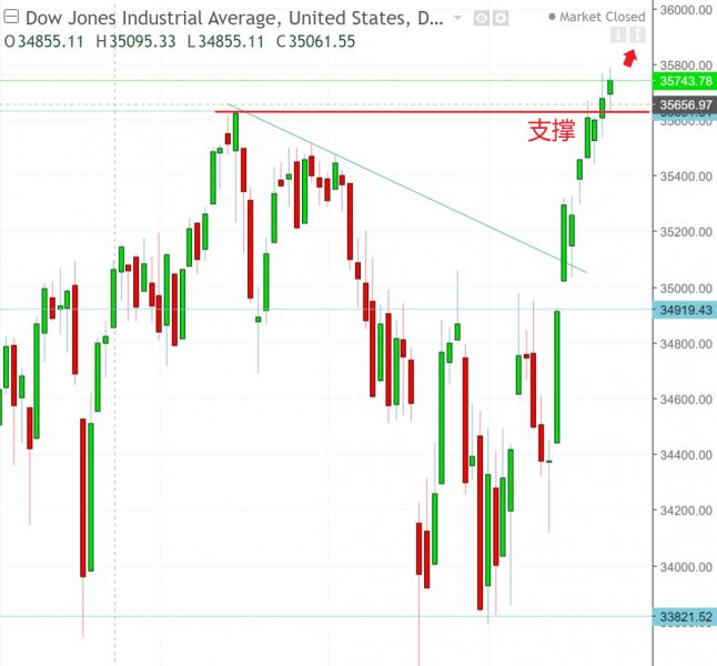 名稱:  dow.jpg
檢視次數: 174
檔案大小:  54.5 KB