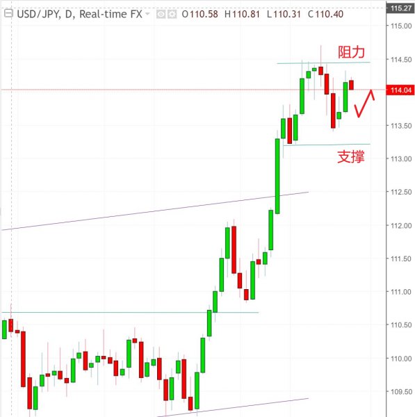 名稱:  usdjpy.jpg
檢視次數: 141
檔案大小:  39.9 KB