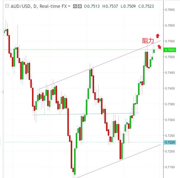 名稱:  audusd.jpg
檢視次數: 579
檔案大小:  45.0 KB