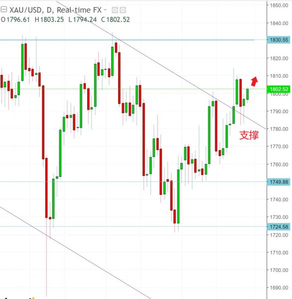 名稱:  gold.jpg
檢視次數: 509
檔案大小:  48.8 KB