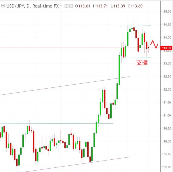名稱:  usdjpy.jpg
檢視次數: 139
檔案大小:  41.0 KB