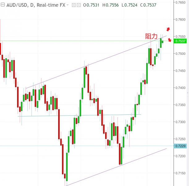 名稱:  audusd.jpg
檢視次數: 601
檔案大小:  44.1 KB