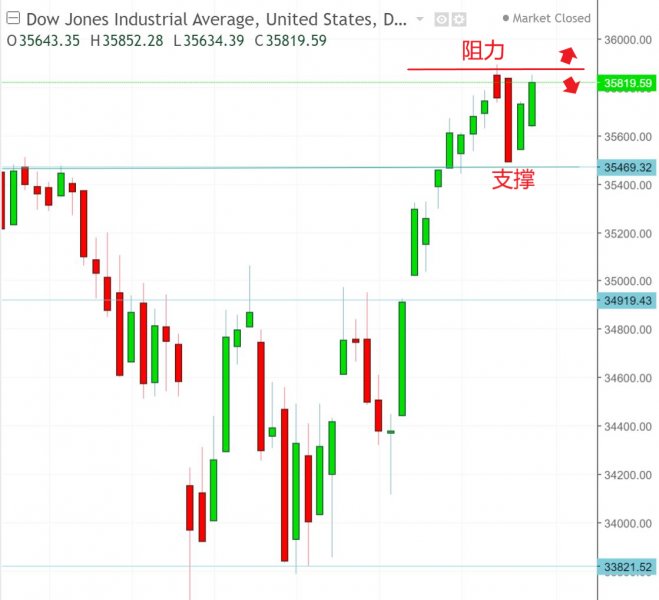 名稱:  dow.jpg
檢視次數: 164
檔案大小:  48.0 KB
