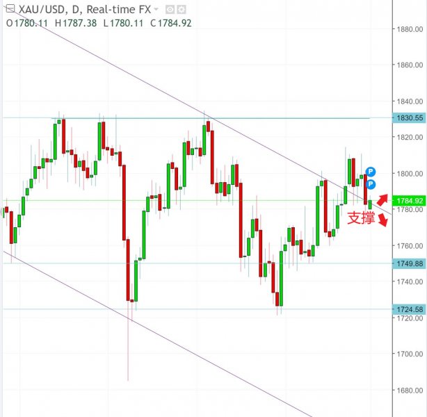 名稱:  gold.jpg
檢視次數: 493
檔案大小:  46.6 KB