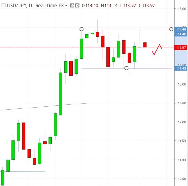 名稱:  usdjpy、.jpg
檢視次數: 92
檔案大小:  34.4 KB