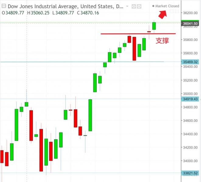 名稱:  dow.jpg
檢視次數: 160
檔案大小:  48.2 KB