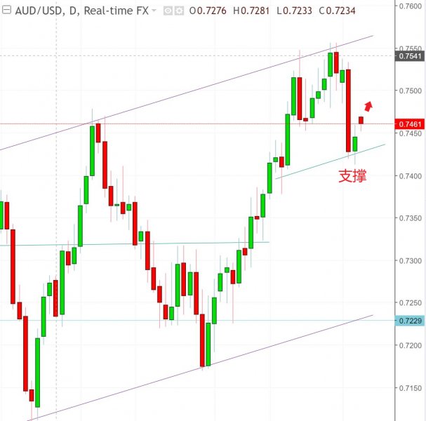名稱:  audusd.jpg
檢視次數: 584
檔案大小:  45.8 KB