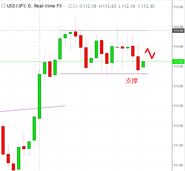 名稱:  usdjpy.PNG
檢視次數: 132
檔案大小:  12.4 KB
