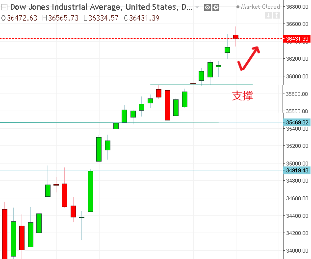 名稱:  dow.PNG
檢視次數: 168
檔案大小:  14.1 KB