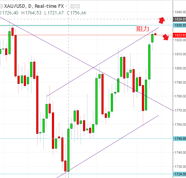 名稱:  gold.PNG
檢視次數: 491
檔案大小:  29.8 KB