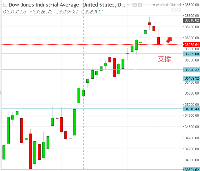 名稱:  dow.PNG
檢視次數: 147
檔案大小:  16.2 KB