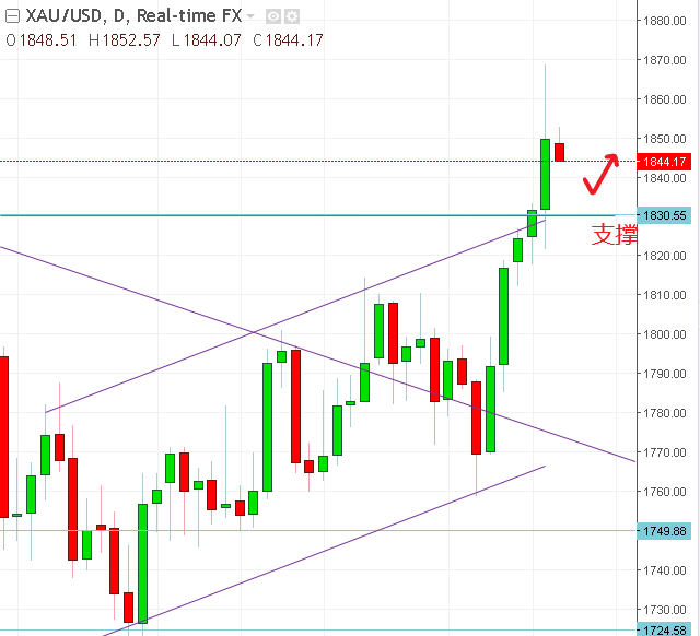 名稱:  gold.PNG
檢視次數: 445
檔案大小:  29.1 KB