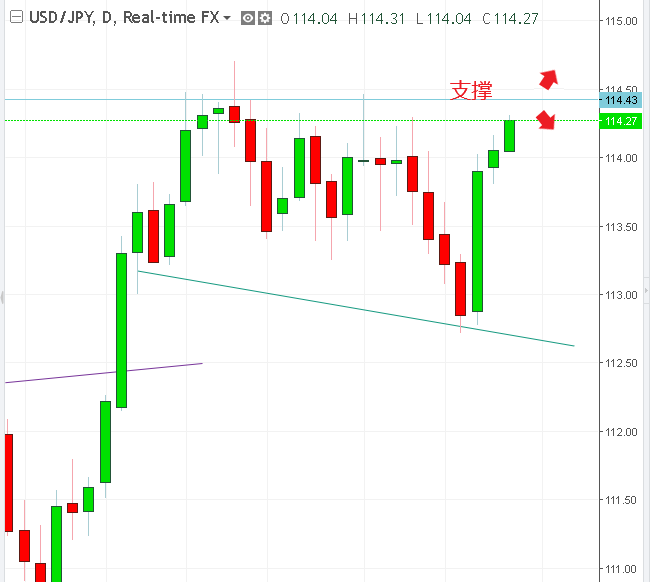 名稱:  USDJPY.PNG
檢視次數: 131
檔案大小:  16.6 KB