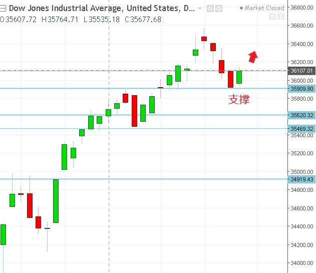 名稱:  dow.PNG
檢視次數: 158
檔案大小:  14.9 KB