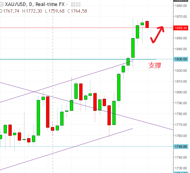 名稱:  gold.PNG
檢視次數: 517
檔案大小:  29.1 KB