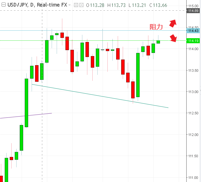 名稱:  USDJPY.PNG
檢視次數: 149
檔案大小:  17.4 KB