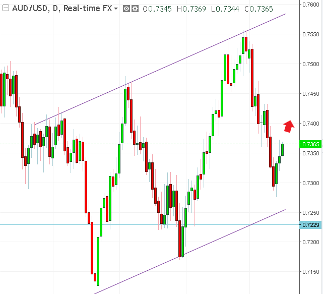 名稱:  audusd.PNG
檢視次數: 741
檔案大小:  22.0 KB