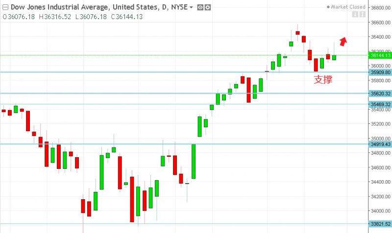 名稱:  dow.jpg
檢視次數: 160
檔案大小:  54.2 KB