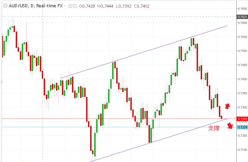 名稱:  audusd.jpg
檢視次數: 758
檔案大小:  56.2 KB