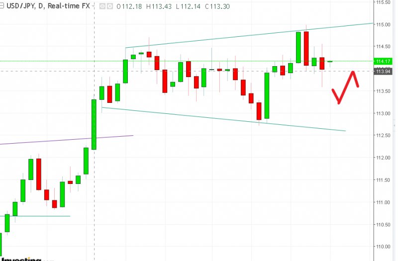 名稱:  usdjpy.jpg
檢視次數: 148
檔案大小:  46.6 KB