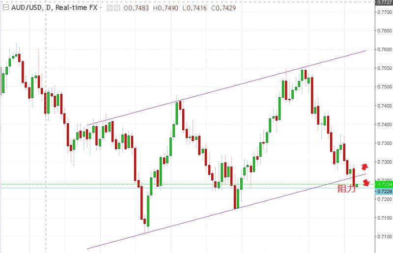 名稱:  audusd.jpg
檢視次數: 740
檔案大小:  52.6 KB
