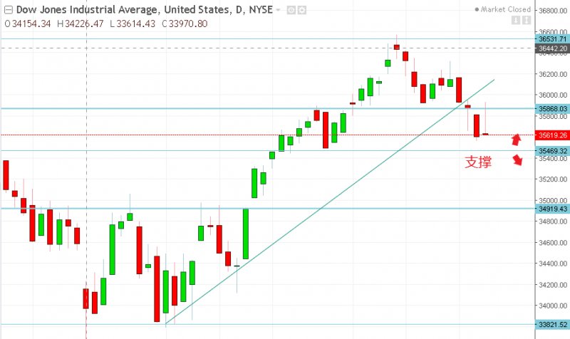 名稱:  dow.jpg
檢視次數: 155
檔案大小:  61.2 KB
