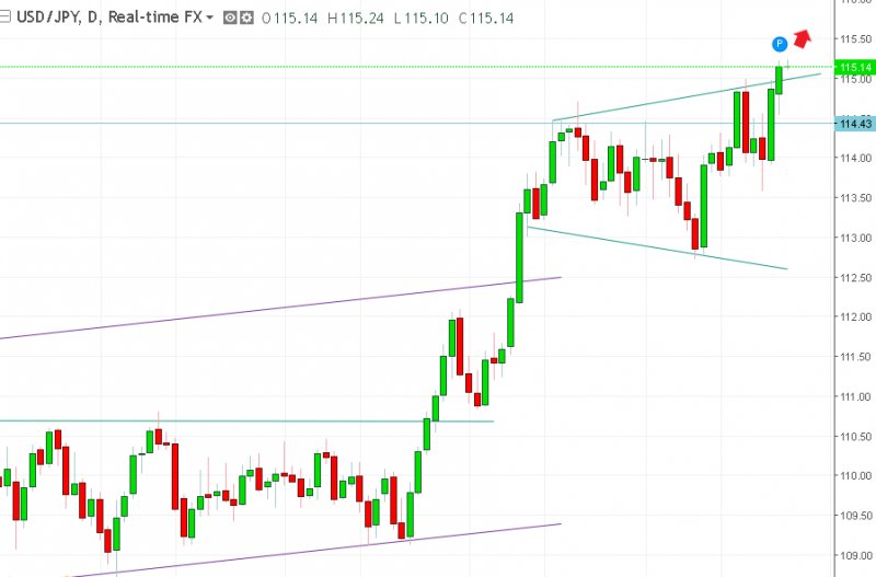 名稱:  usdjpy.jpg
檢視次數: 154
檔案大小:  52.1 KB