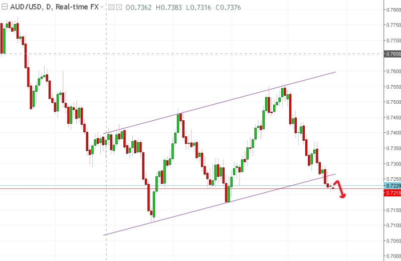 名稱:  audusd.jpg
檢視次數: 761
檔案大小:  51.1 KB