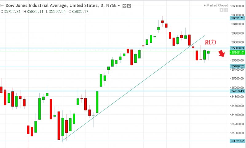 名稱:  dow.jpg
檢視次數: 155
檔案大小:  58.7 KB