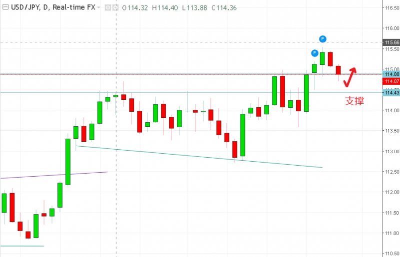 名稱:  usdjpy.jpg
檢視次數: 147
檔案大小:  48.5 KB