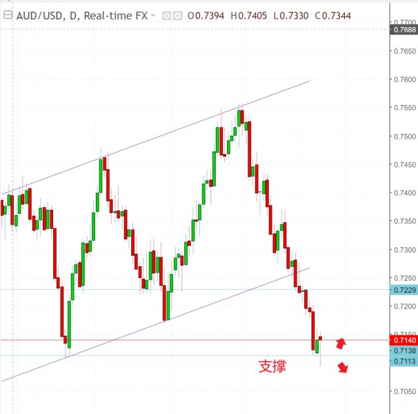 名稱:  audusd.jpg
檢視次數: 724
檔案大小:  45.8 KB
