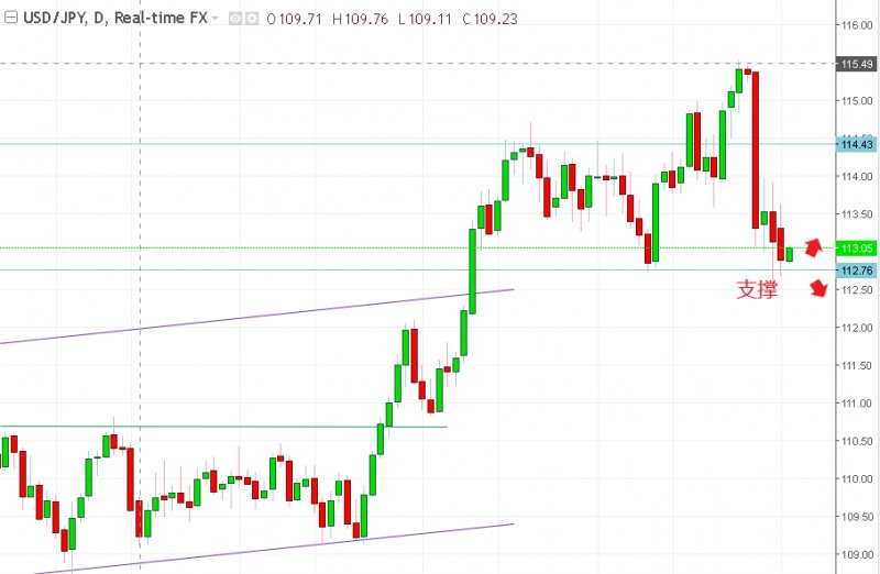 名稱:  usdjpy.jpg
檢視次數: 146
檔案大小:  55.5 KB