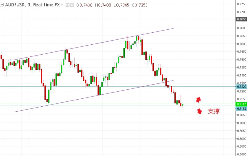 名稱:  audusd.jpg
檢視次數: 714
檔案大小:  51.6 KB