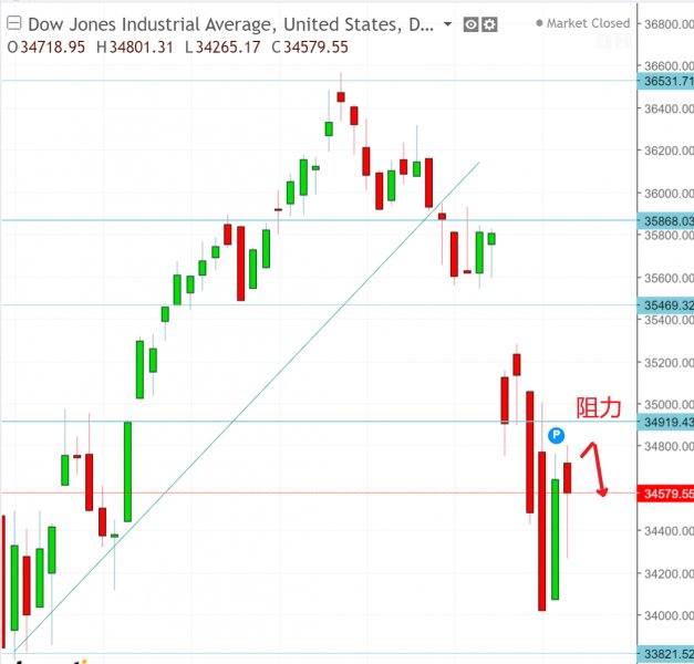 名稱:  dow.jpg
檢視次數: 152
檔案大小:  51.1 KB