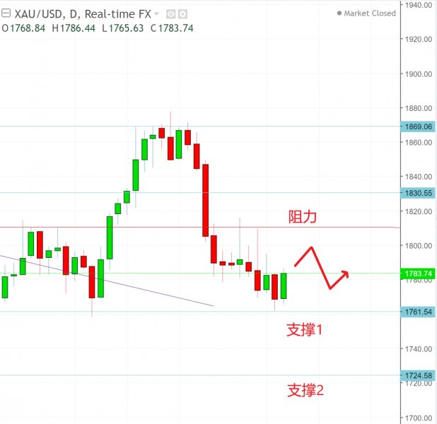 名稱:  gold.jpg
檢視次數: 407
檔案大小:  42.7 KB