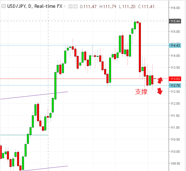 名稱:  usdjpy.PNG
檢視次數: 144
檔案大小:  16.8 KB