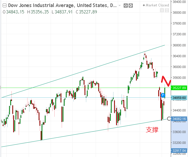 名稱:  dow.PNG
檢視次數: 132
檔案大小:  25.2 KB