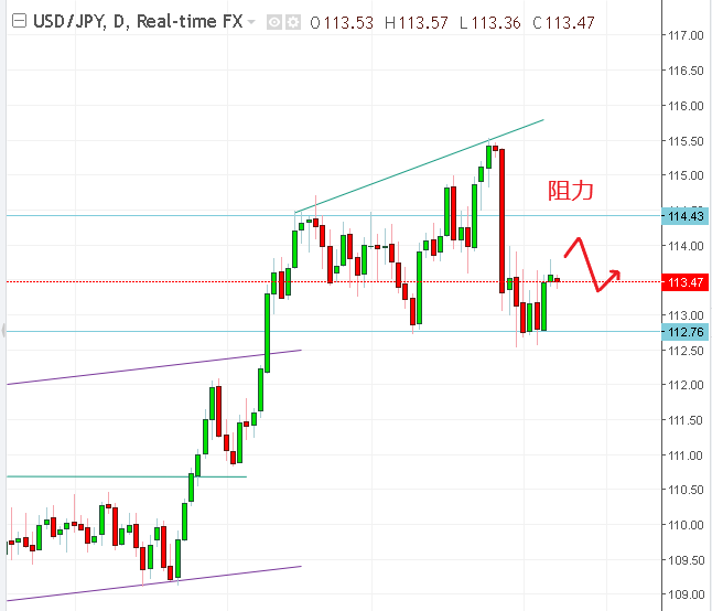 名稱:  usdjpy.PNG
檢視次數: 82
檔案大小:  19.0 KB