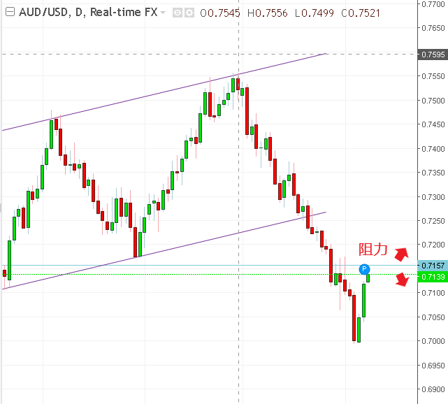 名稱:  audusd.PNG
檢視次數: 692
檔案大小:  23.7 KB