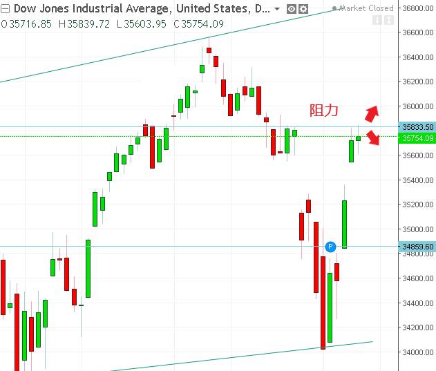 名稱:  dow.PNG
檢視次數: 90
檔案大小:  21.2 KB