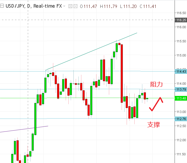 名稱:  usdjpy.PNG
檢視次數: 143
檔案大小:  18.1 KB