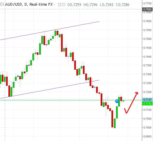 名稱:  audusd.PNG
檢視次數: 724
檔案大小:  21.8 KB