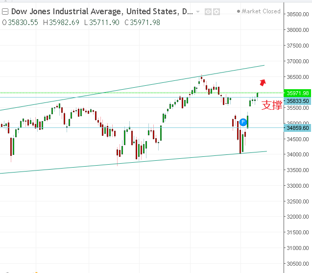 名稱:  dow.PNG
檢視次數: 70
檔案大小:  20.8 KB