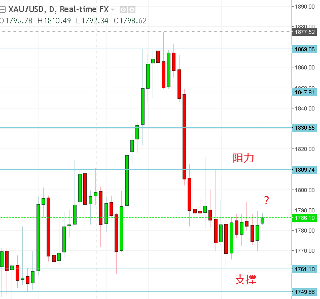 名稱:  gold.PNG
檢視次數: 366
檔案大小:  14.2 KB