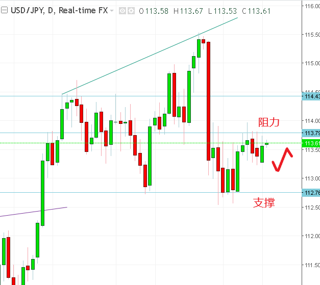 名稱:  usdjpy.PNG
檢視次數: 129
檔案大小:  16.8 KB