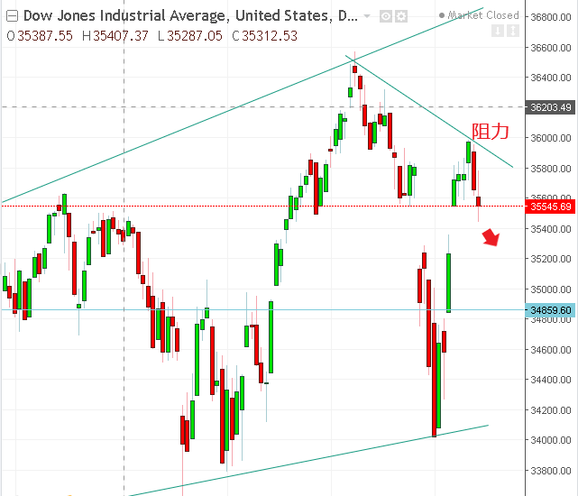 名稱:  dow.PNG
檢視次數: 111
檔案大小:  26.8 KB