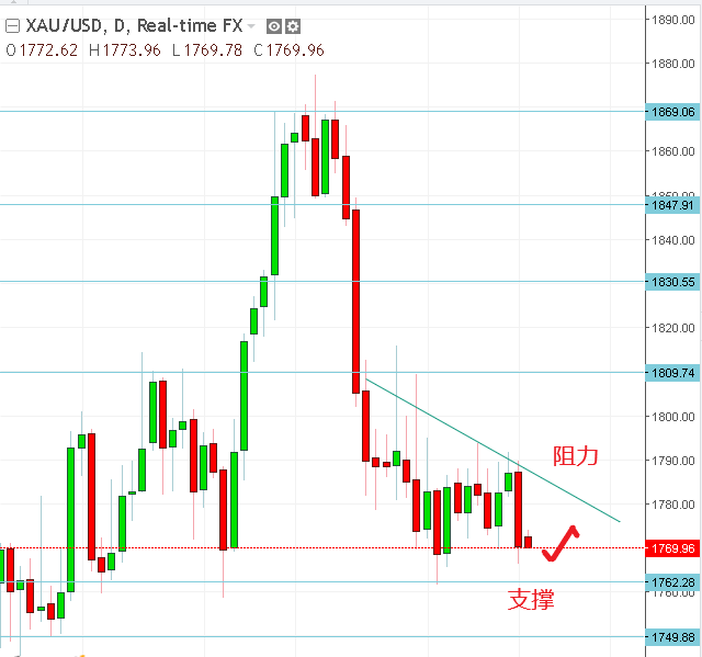 名稱:  gold.PNG
檢視次數: 406
檔案大小:  16.6 KB