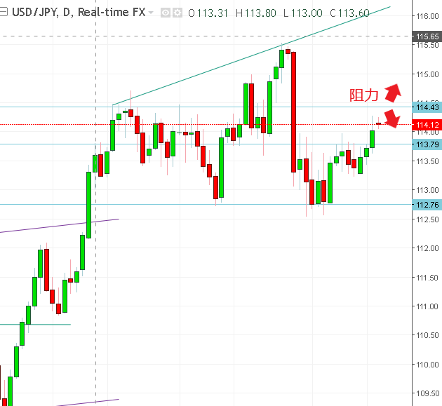 名稱:  usdjpy.PNG
檢視次數: 110
檔案大小:  20.7 KB