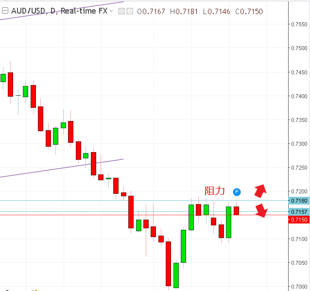 名稱:  audusd.PNG
檢視次數: 693
檔案大小:  16.1 KB