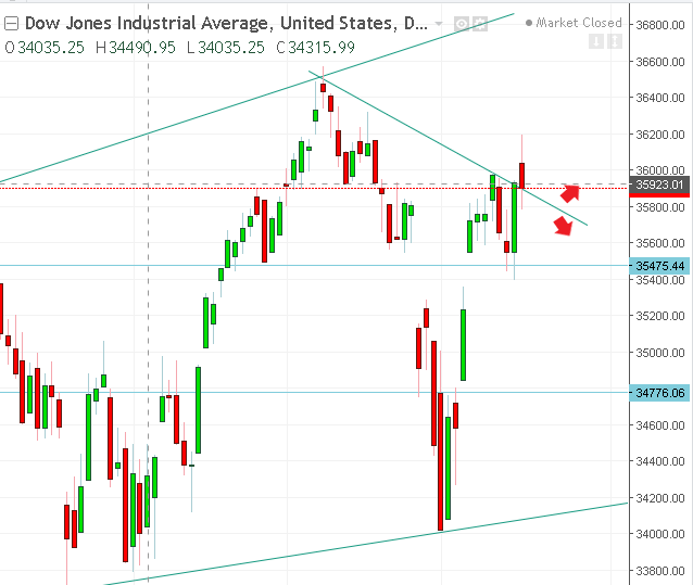 名稱:  dow.PNG
檢視次數: 104
檔案大小:  29.7 KB